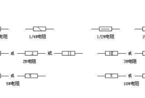 影響電阻壽命因素有哪些，1M歐電阻如何提高使用壽命