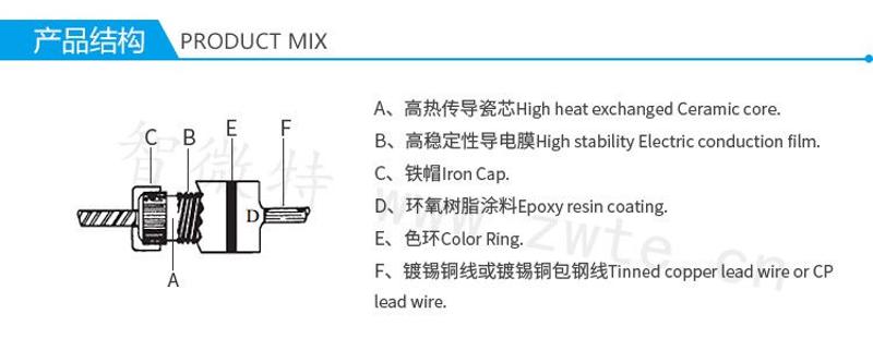 碳膜電阻產(chǎn)品結(jié)構