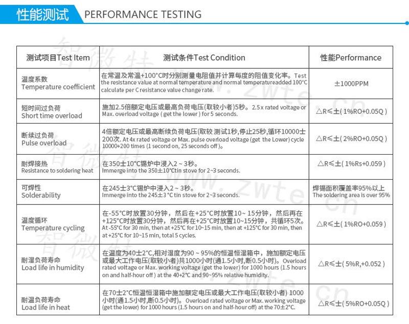 碳膜電阻性能測試