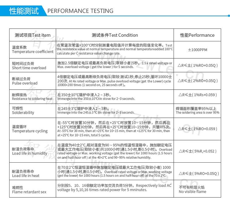 氧化膜電阻性能測(cè)試?yán)@線