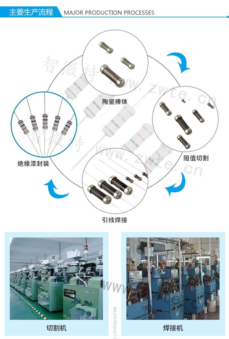 氧化膜電阻主要生產(chǎn)流程